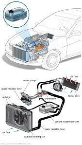 See P3948 repair manual